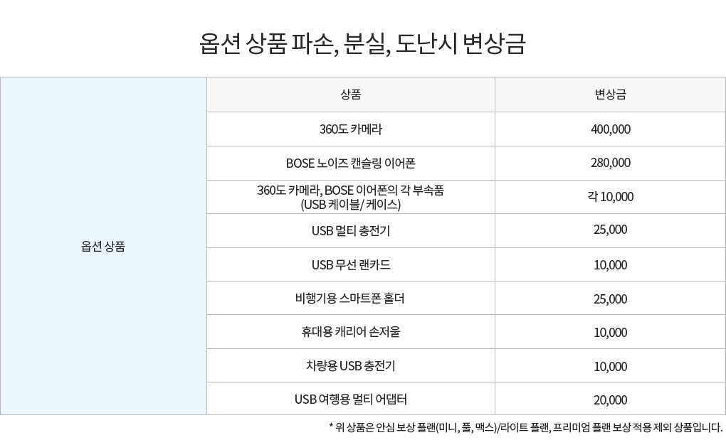 변상금 규정 안내