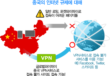 vpn 이미지