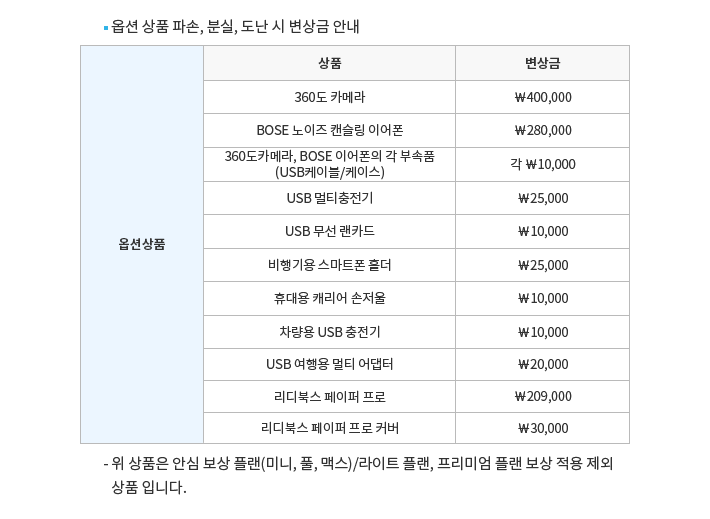 변상금 규정 안내