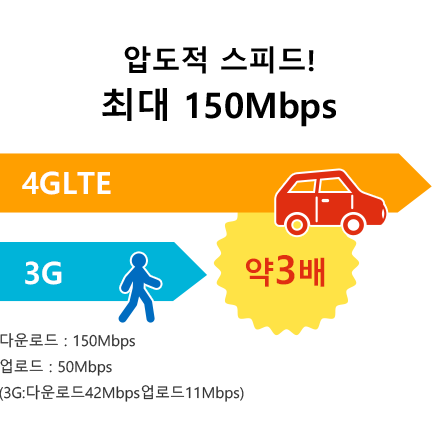 압도적스피드!최대 150Mbps