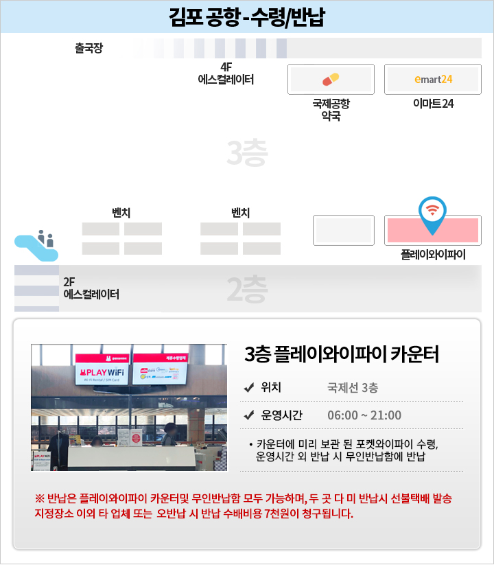 김포공항 수령지 - 북스토어 카운터 - 여객터미널(3F) 체크인카운터 B,G,L 부근