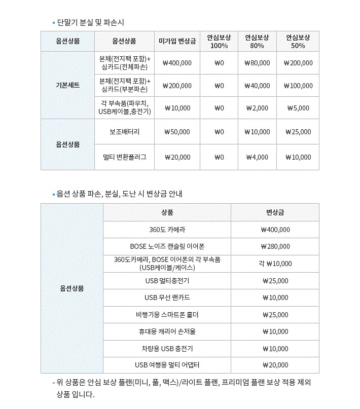 변제금 일람표