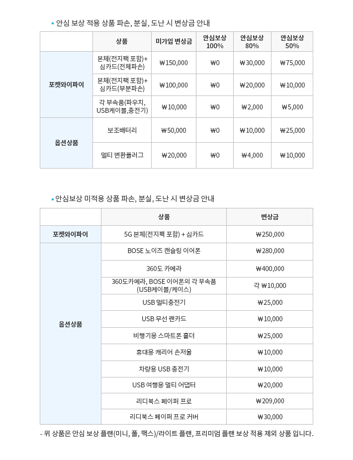 변제금 일람표