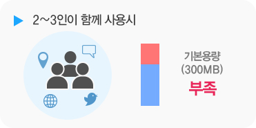 2~3인 함께 사용시