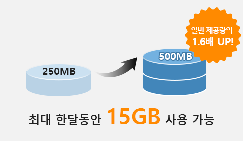 최대 한달동안 15GB 사용 가능